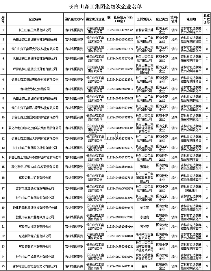 未標(biāo)題-1